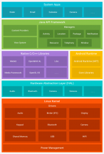 Android Apps Pen-testing | securitybreached.org