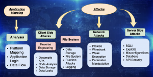 Android Apps Pen-testing | securitybreached.org